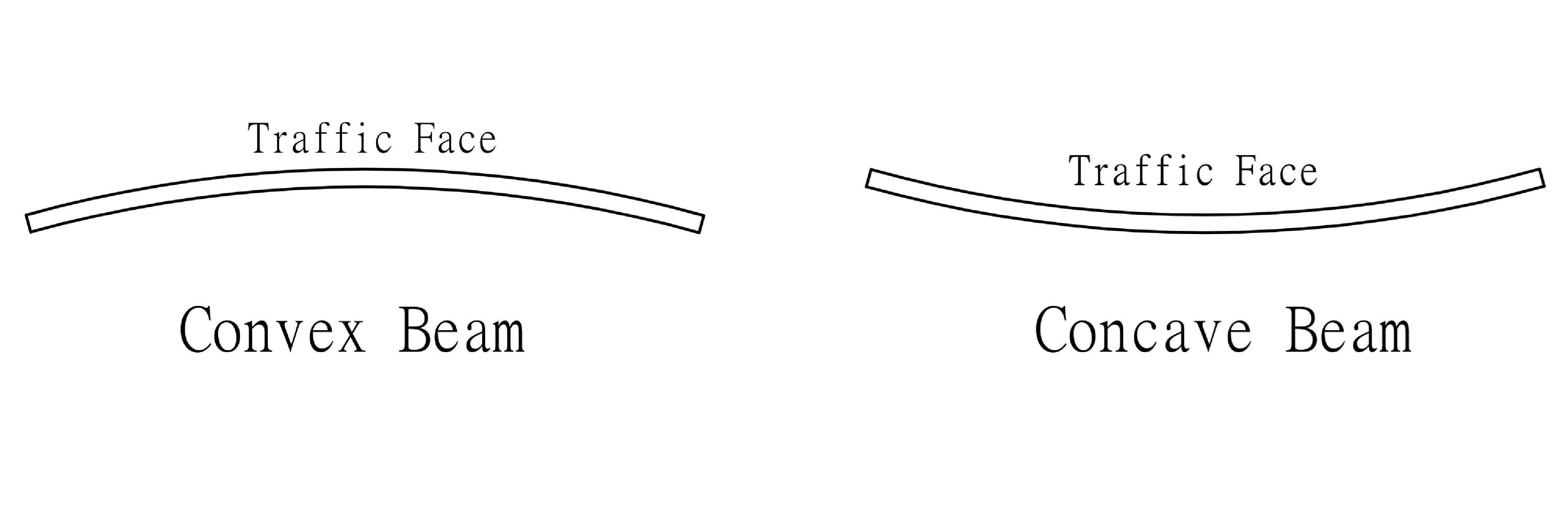 convex or concave Curved Armco - 3.2m Effective Length Corrugated Crash Barrier Beams (6m - 50m Radius) BarrierMart